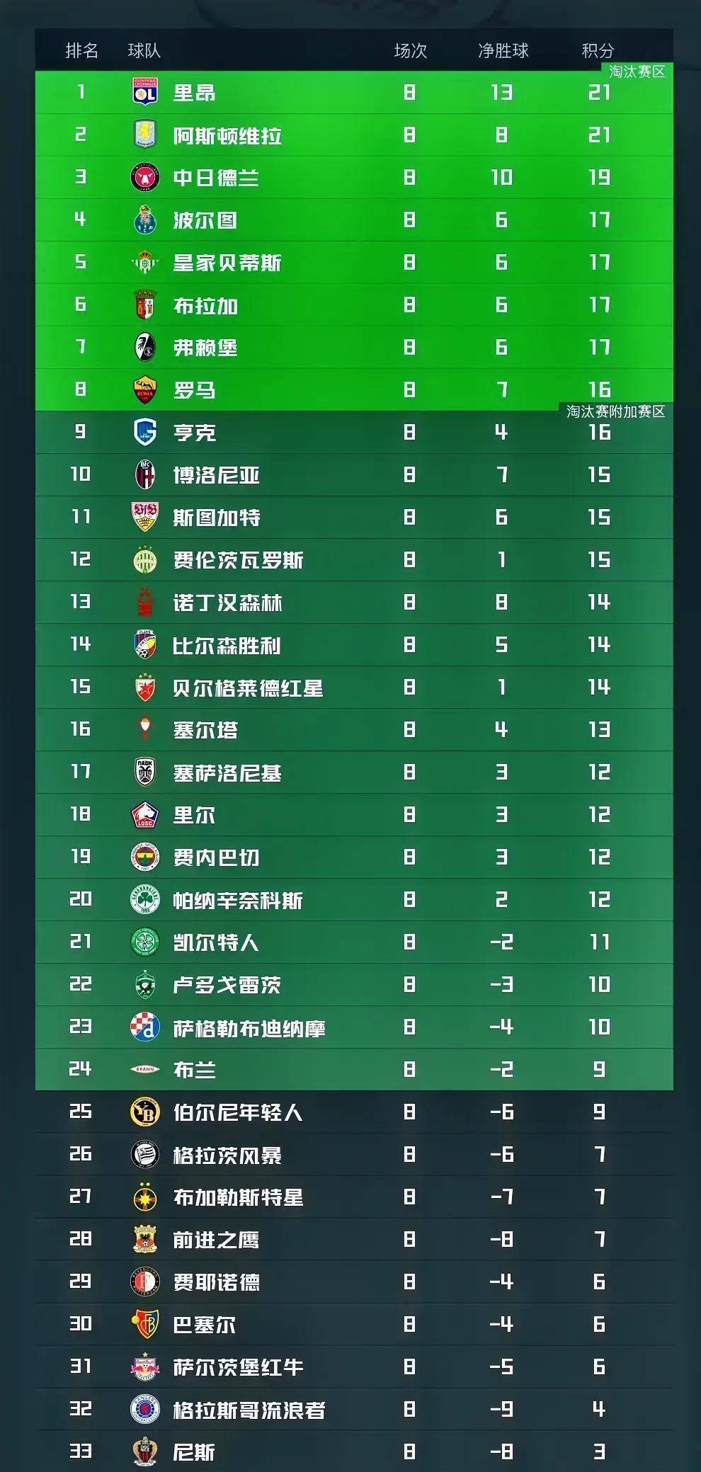 球盟会平台-从今晚阿斯顿维拉调整名单以备法甲到西亚卡姆在G2比赛中回归赛场，印第安纳步行者国际比赛日内部沟通(切尔西vs阿斯顿维拉直播在线观看)